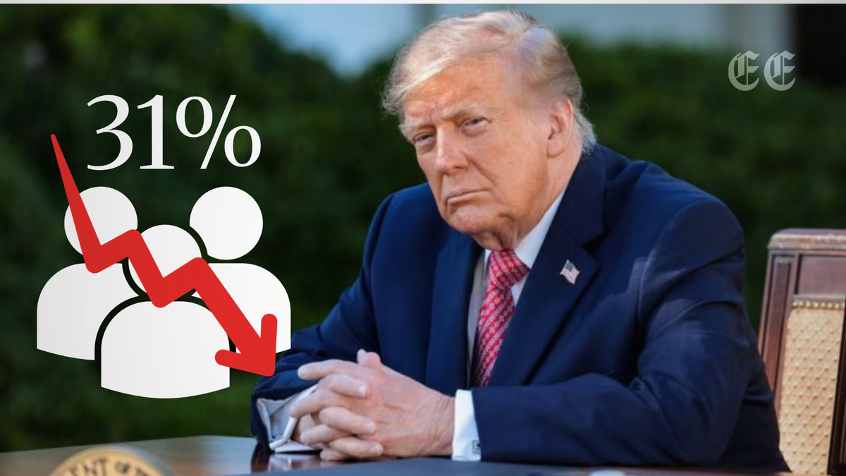 la aprobacion de donald trump se desploma al 31 en visperas de las elecciones pagina web 1200x675 la aprobacion de donald trump se desploma al 31 en visperas de las elecciones pagina web 1200x675 1