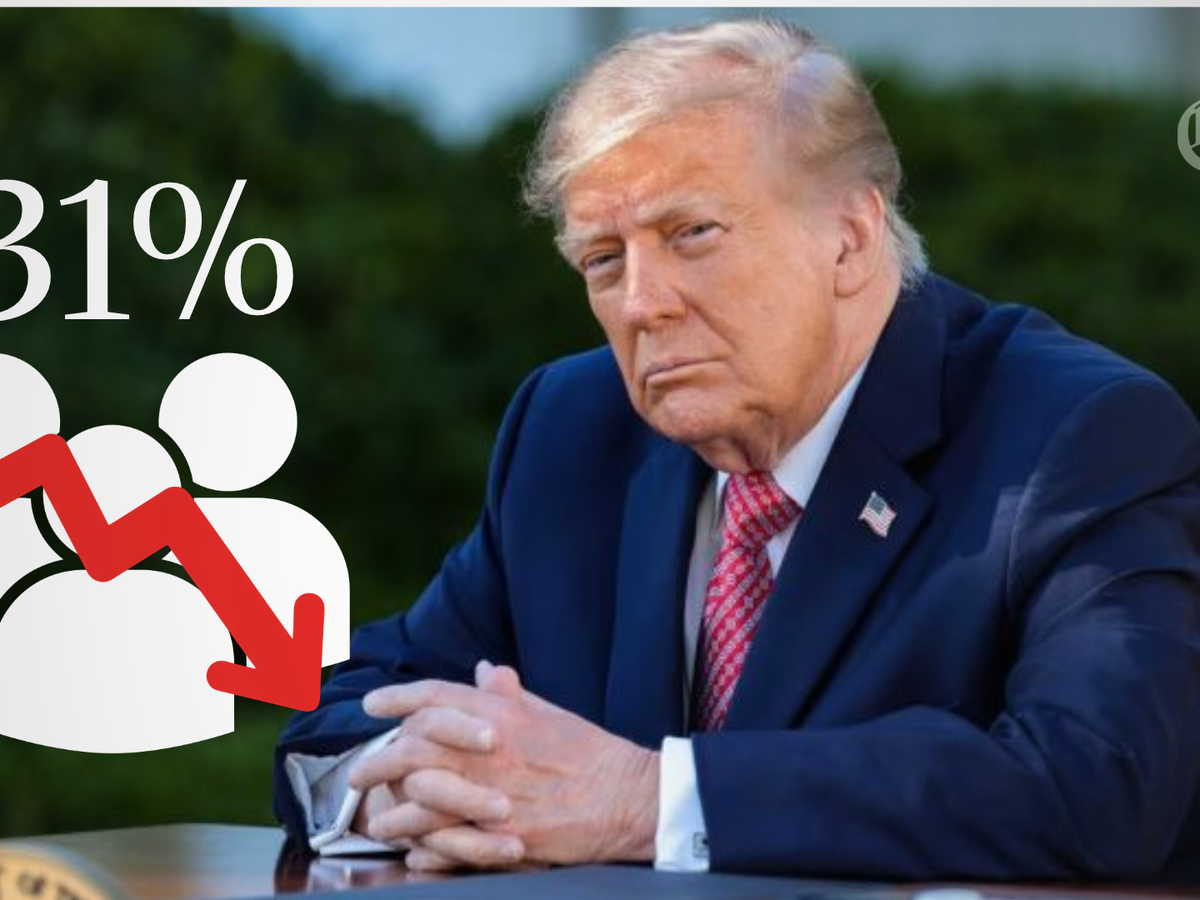 La aprobación de Donald Trump se desploma al 31% en vísperas de las elecciones