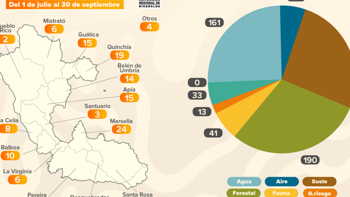 la carder atendio mas de ochocientas denuncias ambientales durante los meses de julio agosto y septiembre del 2026 portadas clp web 2026 10 12t141223.758