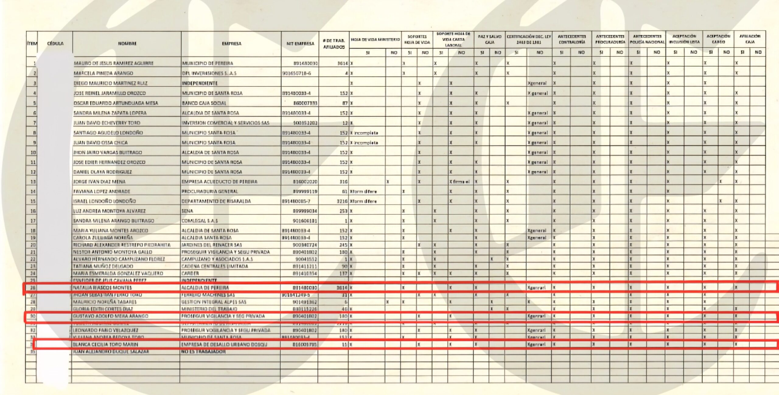 una prima una familiar y su exescolta los vinculos de rodrigo toro en el consejo directivo de comfamiliar risaralda 3 edited scaled