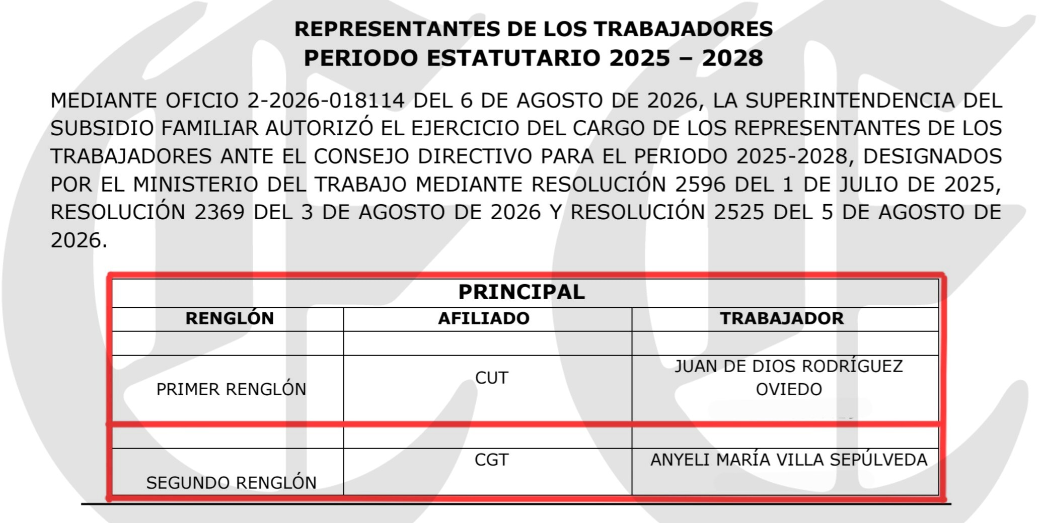 una prima una familiar y su exescolta los vinculos de rodrigo toro en el consejo directivo de comfamiliar risaralda r1