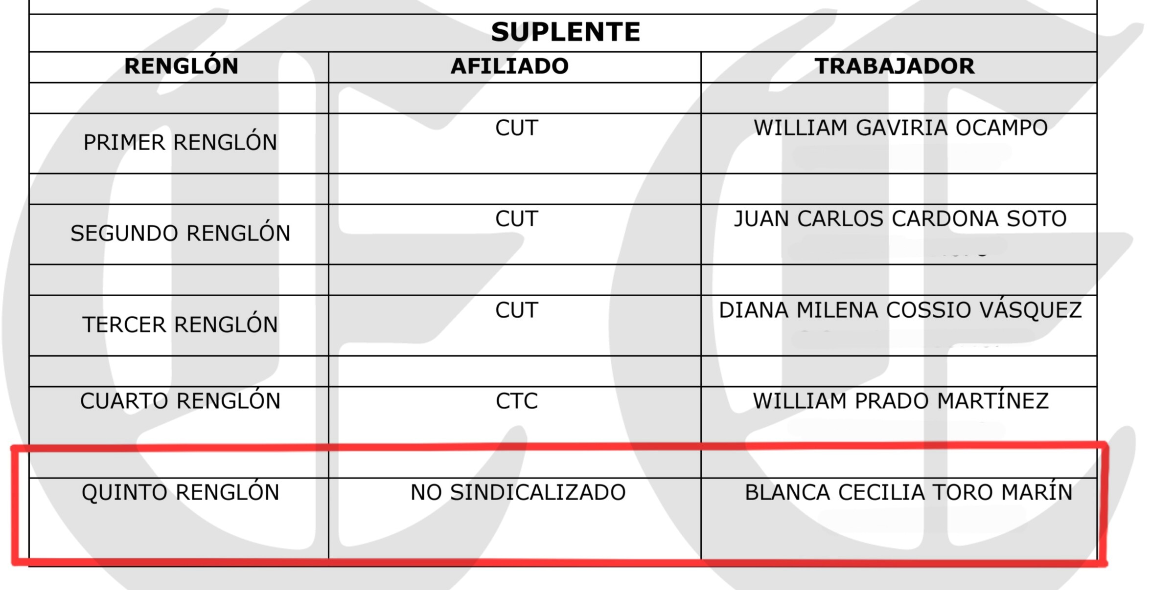 una prima una familiar y su exescolta los vinculos de rodrigo toro en el consejo directivo de comfamiliar risaralda r3